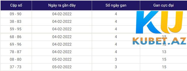 Soi các cặp lô gan MB lâu chưa thấy về