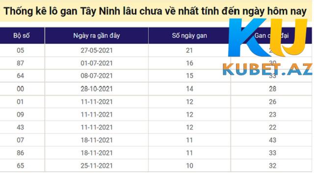 Thống kê cặp lô gan, cặp XSMN về nhiều